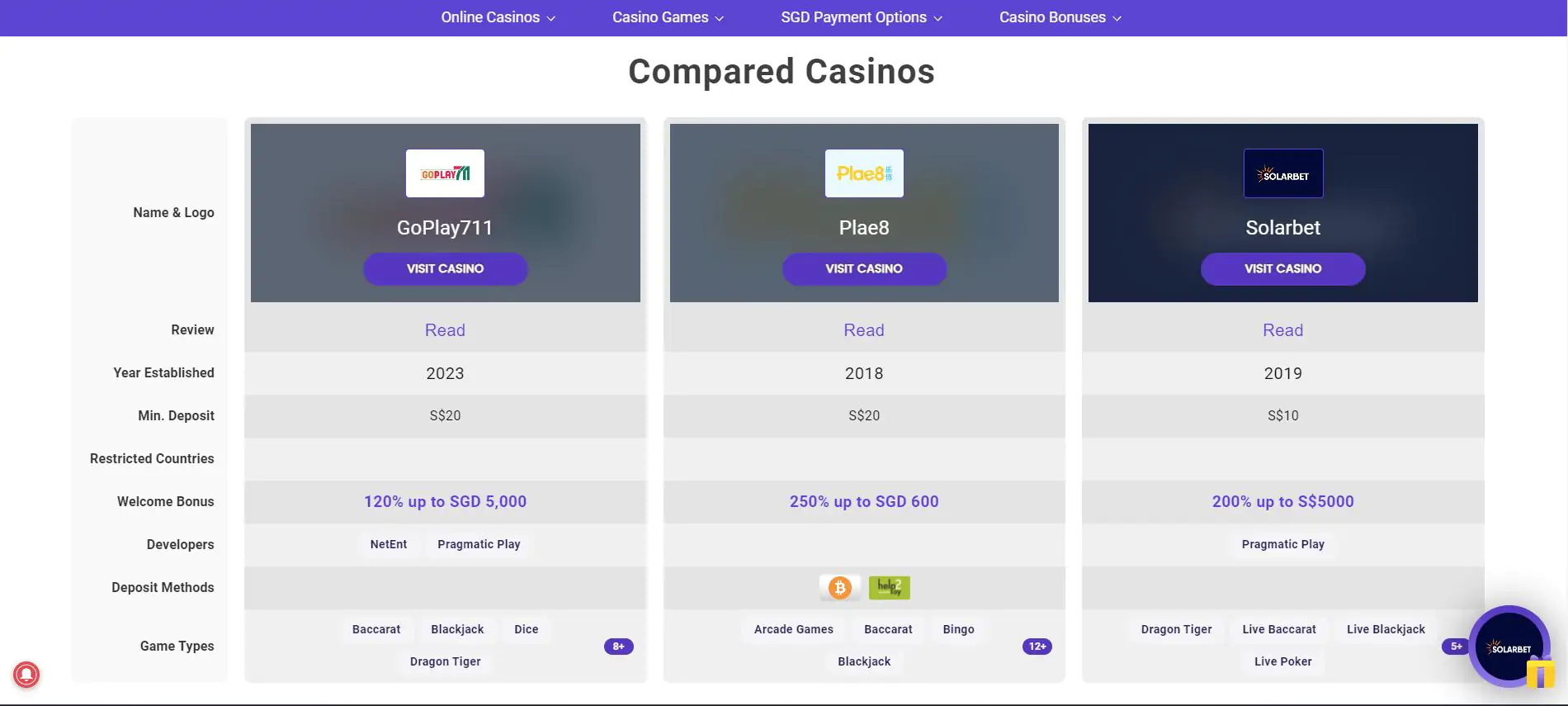 Compare Casinos Tool
